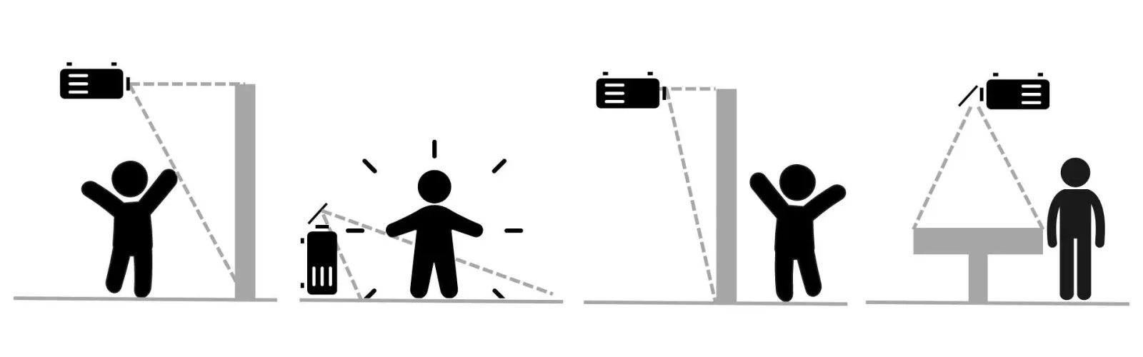 Diagrama: posiciones del proyector y del sensor para muros, pisos y mesas
