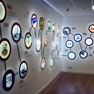 Línea del tiempo